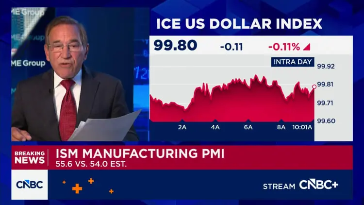 ISM manufacturing gauge hits highest since May 2022