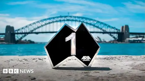 Songs created by AI banned from Australia's music charts