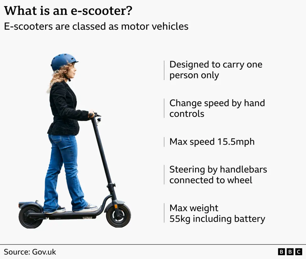 Graphic showing a woman on riding an e-scooter. She is pictured in profile and wears a blue helmet, a dark top and blue jeans. The text reads: What is an e-scooter? E-scooters are classed as motor…