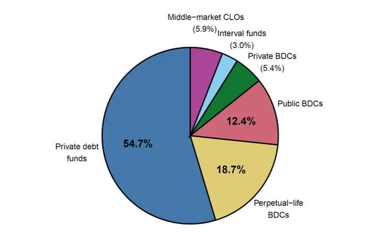 Figure 2. Lender Shares in PC Market. See accessible link for data.