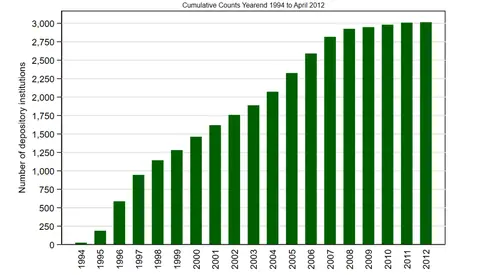 Figure 1. Number of Retail Sweepers, Cumulative Counts Yearend 1994 to April 2012. See accessible link for data.