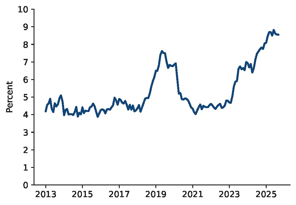 Figure 2. Hedge Funds’ Estimated Treasury Holdings Relative to Outstanding Treasuries. See accessible link for data.