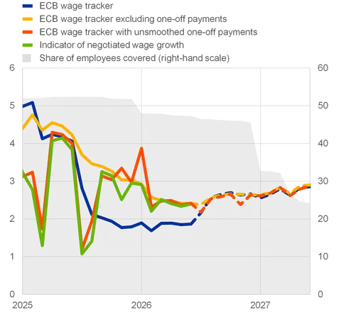 Sources: ECB calculations based on data provided by the Nationale Bank van België/Banque nationale de Belgique, the Belgian Federal Public Service Employment, Labour and Social Dialogue, the Belgian…