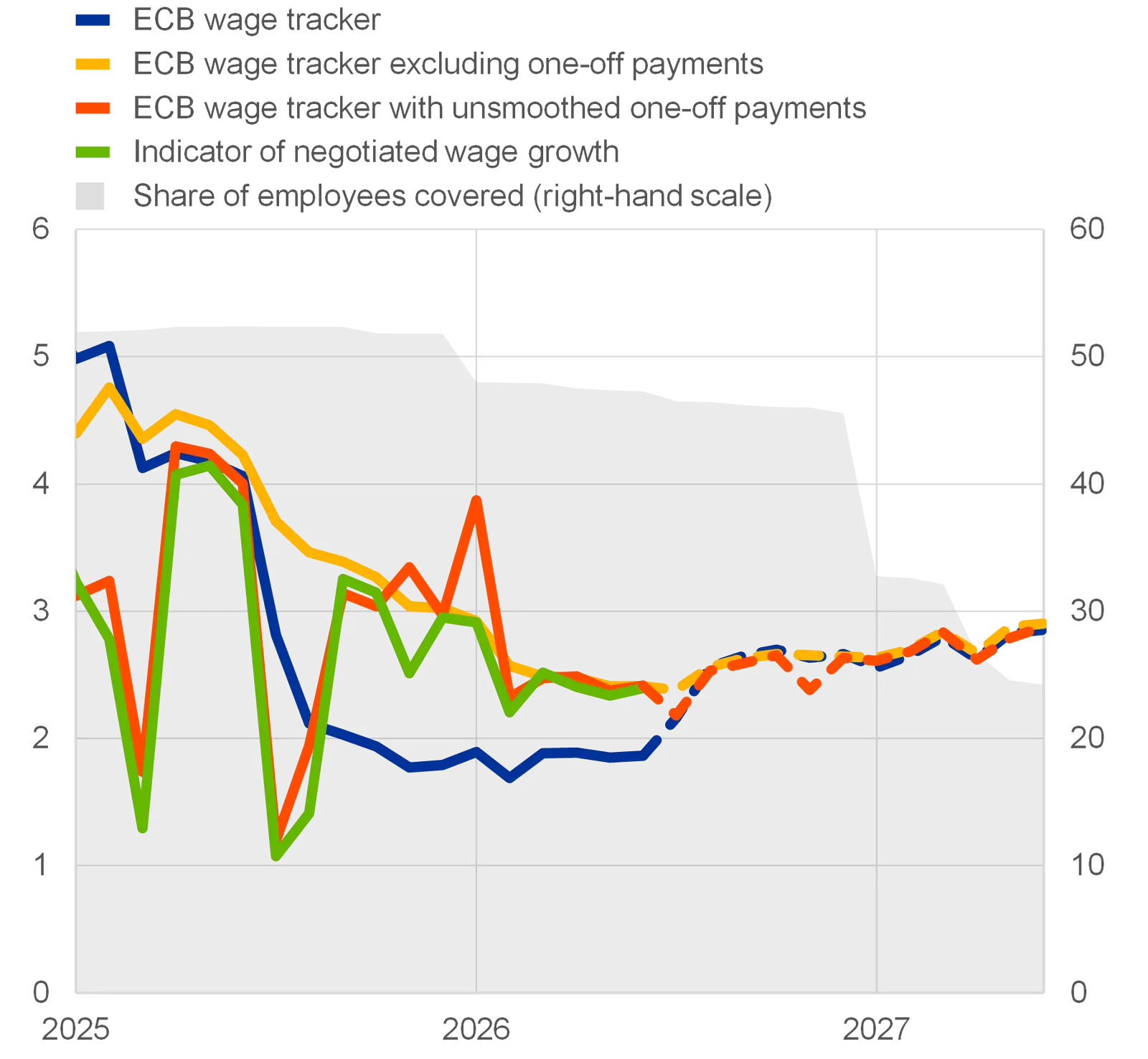 Sources: ECB calculations based on data provided by the Nationale Bank van België/Banque nationale de Belgique, the Belgian Federal Public Service Employment, Labour and Social Dialogue, the Belgian…