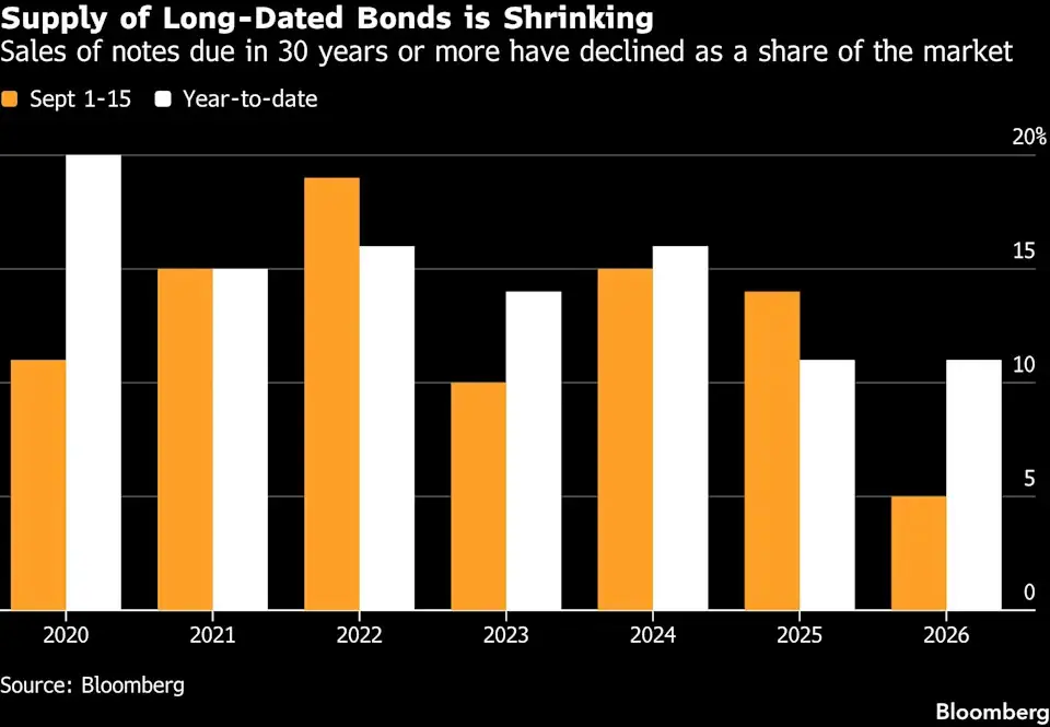Bloomberg · Bloomberg
