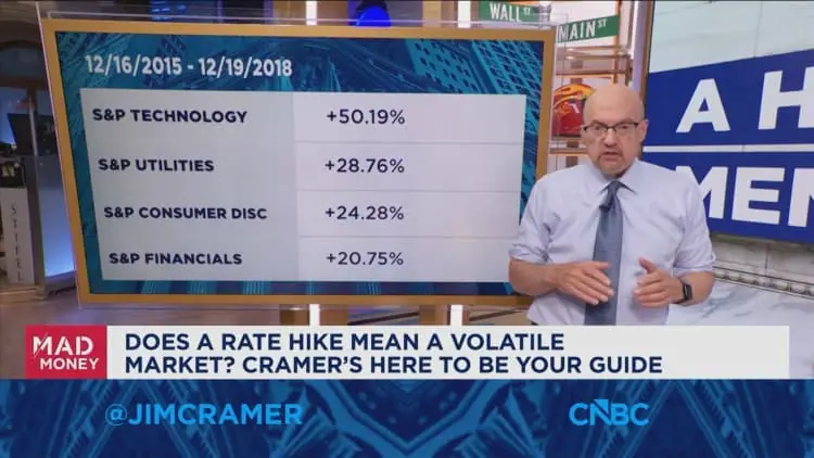 Jim Cramer talks which sectors thrived, and which performed the worst during past hiking cycles