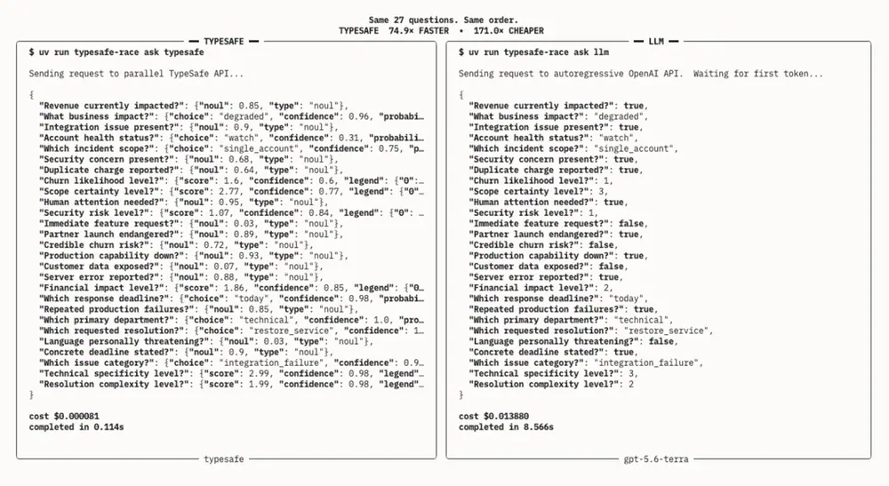 A screenshot shows a comparison of Jev and an OpenAI model responding to the same requestsImage Credits:TypeSafe AI