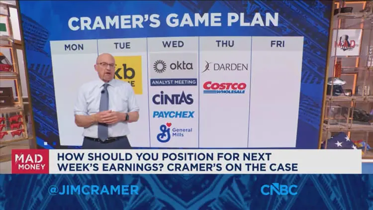 Jim Cramer looks ahead to next week's market game plan