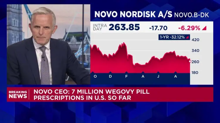 Novo shares sink as weight-loss drug giant unveils 2030 strategy