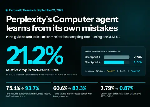 Perplexity Trains Its Computer Agent on Real Mistakes With Hint-Guided Self-Distillation
