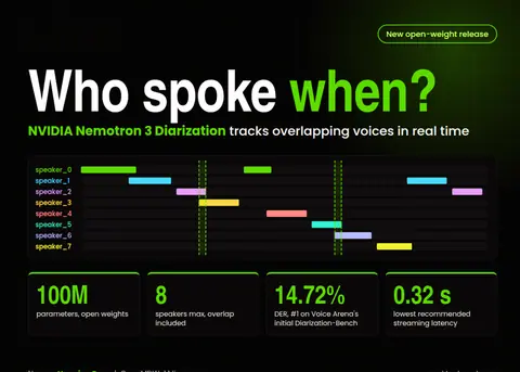NVIDIA Releases Nemotron 3 Diarization: A 100M-Parameter Open-Weight Model That Tracks 8 Speakers in Real Time