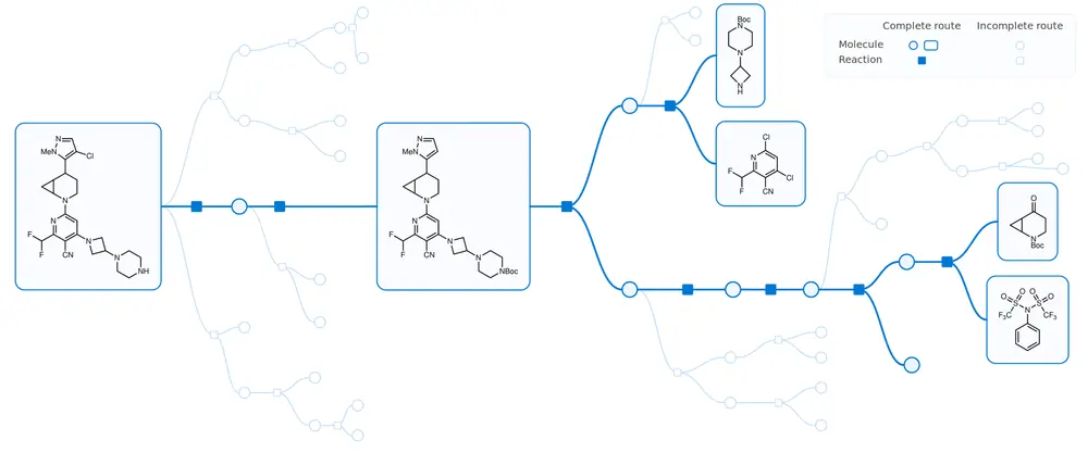 Figure 1: Example of a retrosynthesis tree. For a single target molecule, many disconnections are possible, which introduces a high branching factor. The figure shows many incomplete routes in pale…