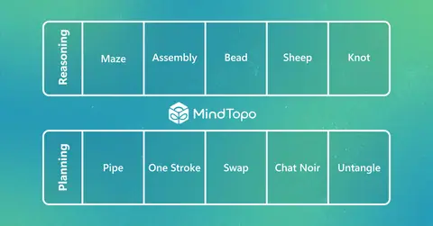 MindTopo reveals VLMs’ spatial reasoning abilities
