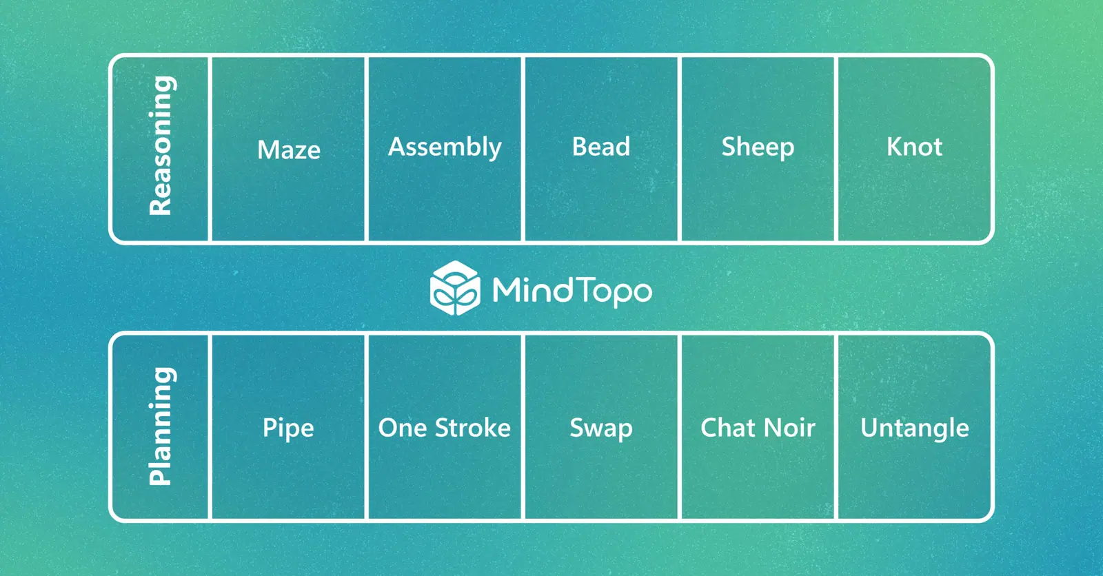 MindTopo reveals VLMs’ spatial reasoning abilities