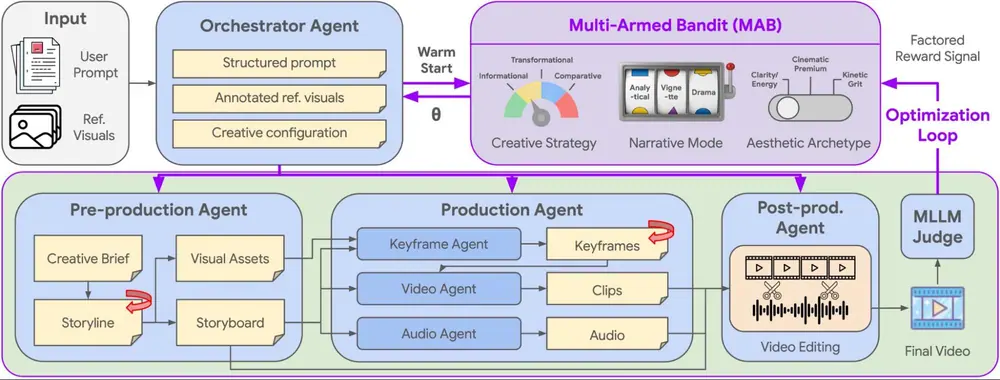 AI-video-co-director1_Pipeline