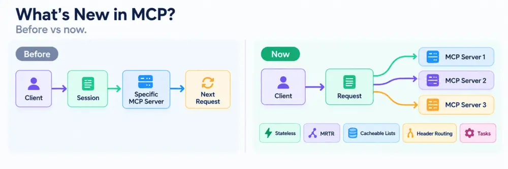 MCP Explained in 5 Minutes