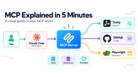 MCP Explained in 5 Minutes