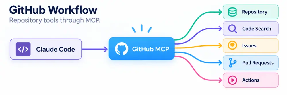 MCP Explained in 5 Minutes