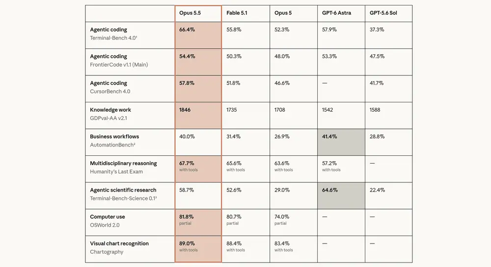 Benchmark Scores