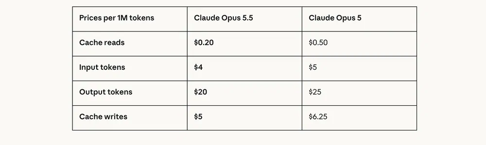 Pricing Table