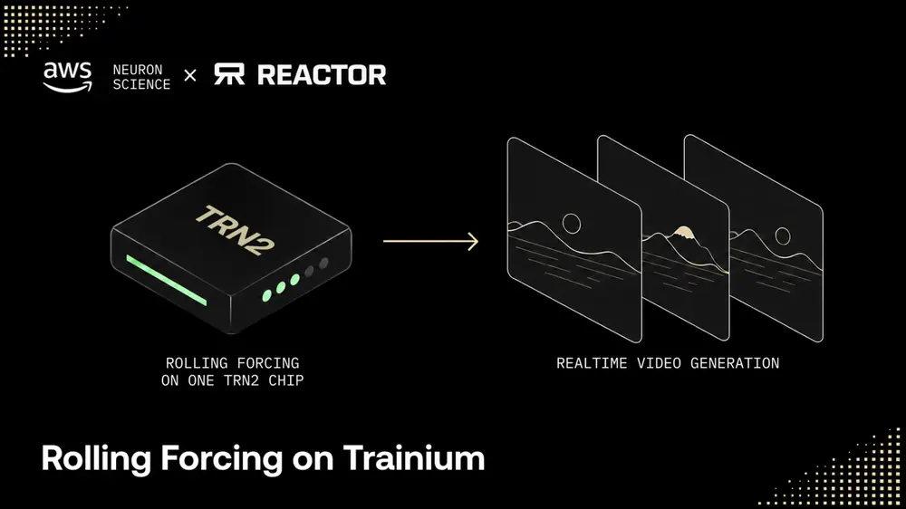 Trainium x Reactor Rolling Forcing
