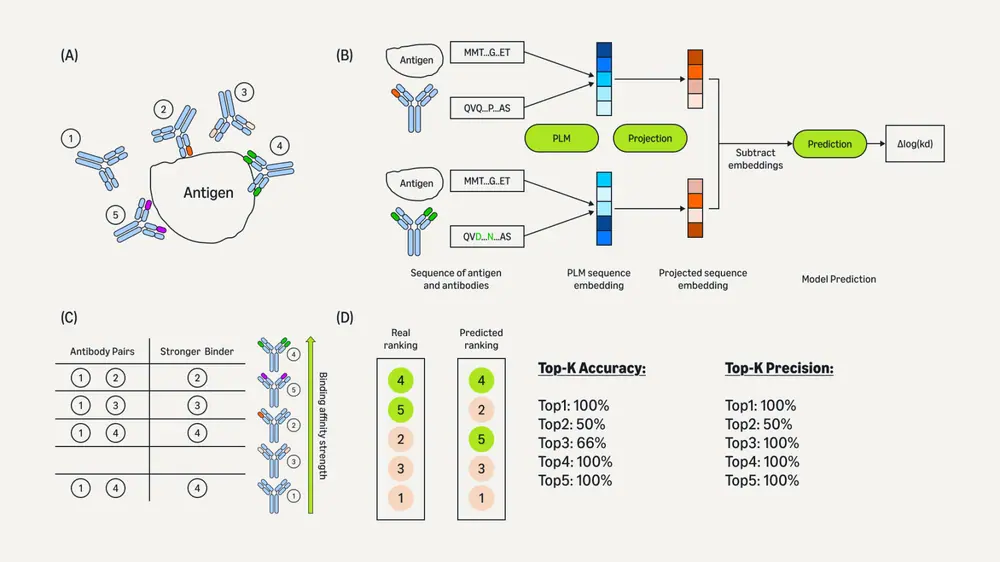 BioDiscovery-Figure01.png