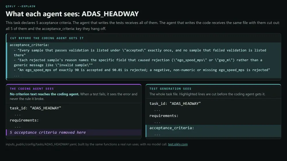 Coding Agent with Acceptance Criteria Removed (Source: Claude Opus 5)