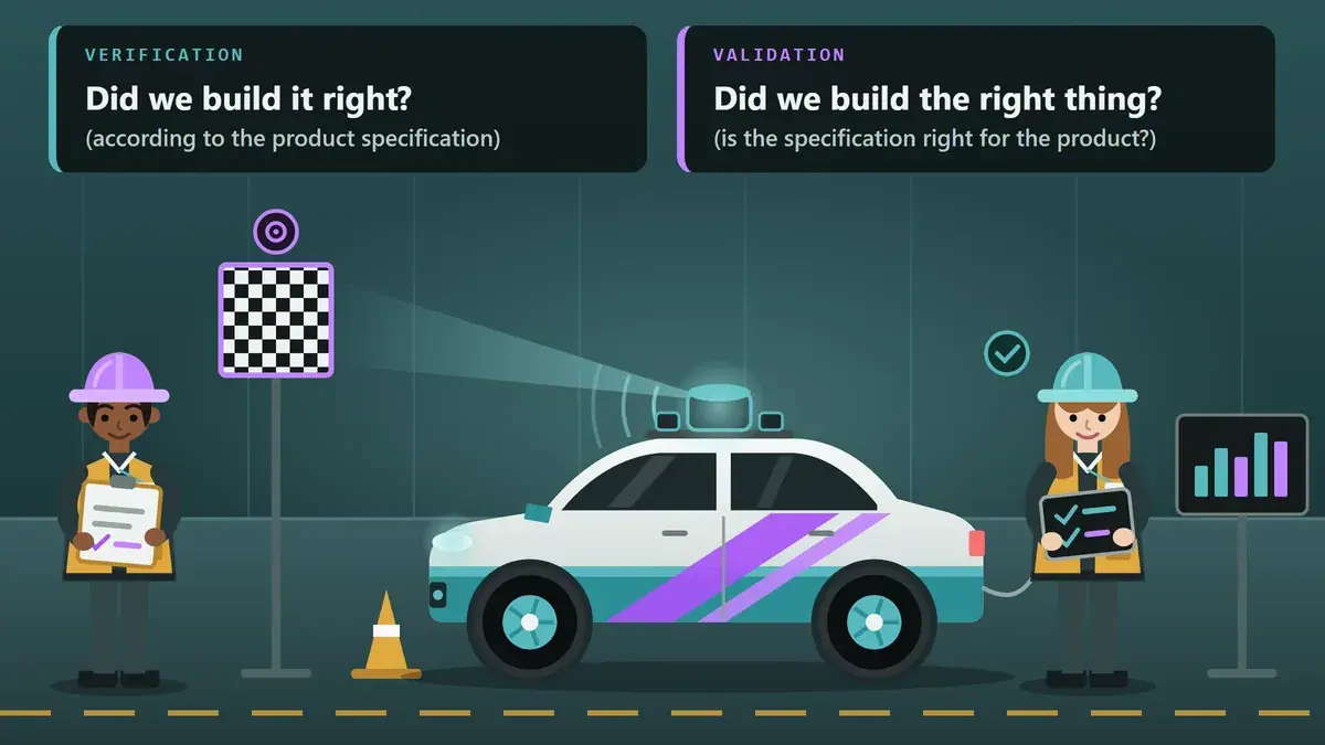 Towards Spec-Driven Test Automation: Part 1