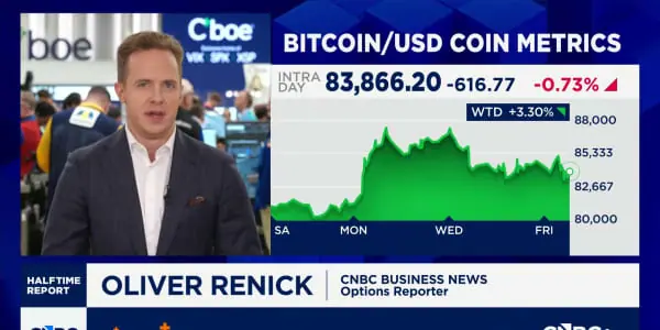 Options Action: Traders buy crypto dip