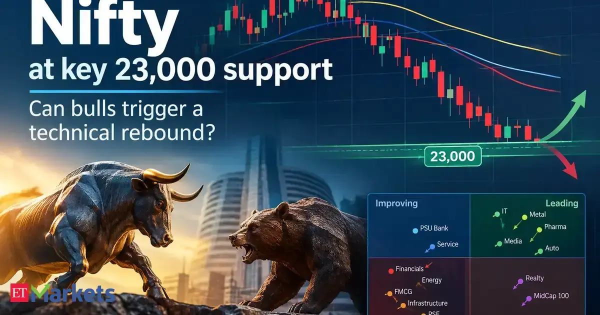 Nifty at key 23,000 support: Can bulls trigger a technical rebound?