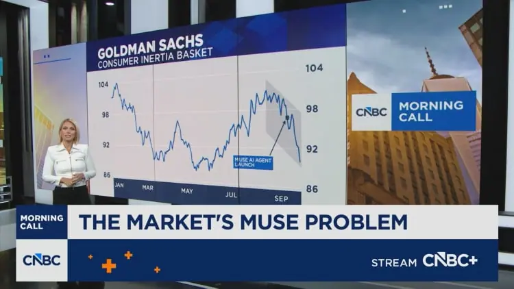 Meta’s Muse AI puts consumer inertia stocks under pressure