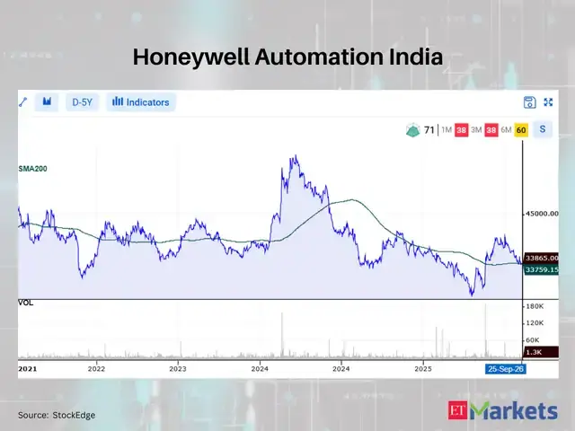 Honeywell Automation India