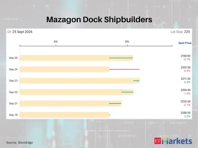Mazagon Dock Shipbuilders