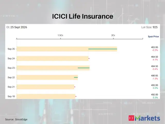 ICICI Prudential Life Insurance