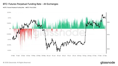 Caution builds in the bitcoin market even as prices stay well above summer lows