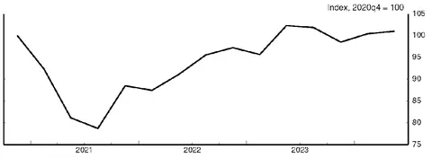 Figure 1. The Trajectory of Light Vehicle Production Through the Chip Shortage. See accessible link for data.