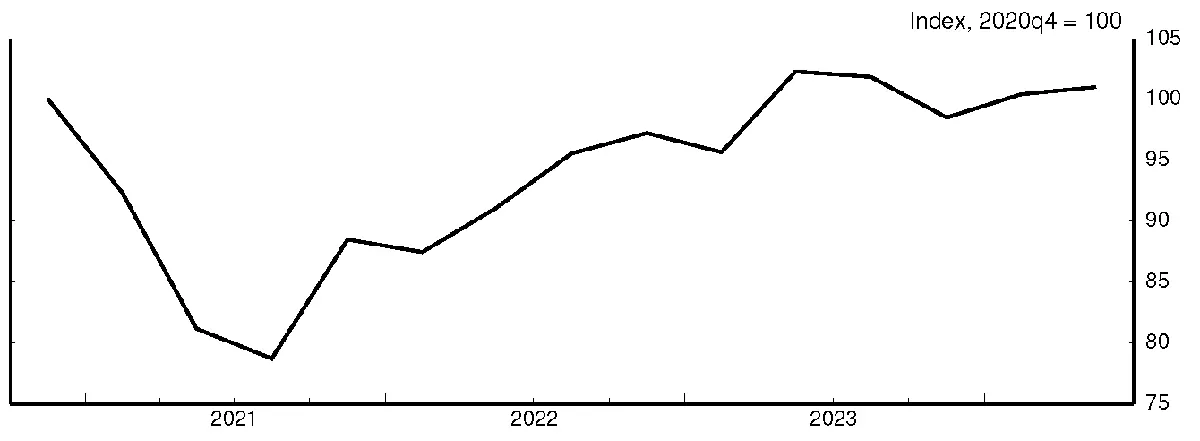 Figure 1. The Trajectory of Light Vehicle Production Through the Chip Shortage. See accessible link for data.