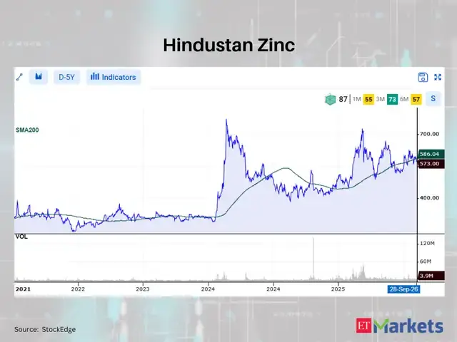 Hindustan Zinc