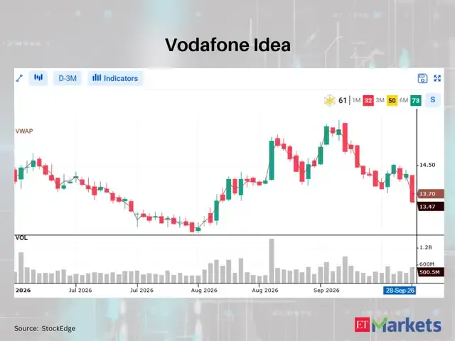Vodafone Idea
