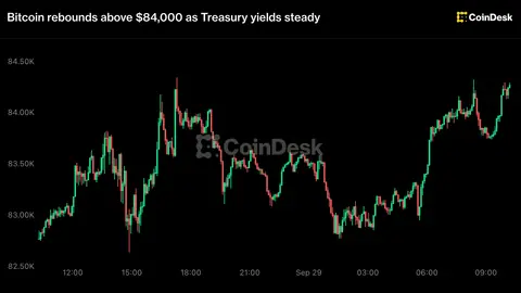 Live updates: Bitcoin rebounds above $84,000 as ETFs draw in $30 million