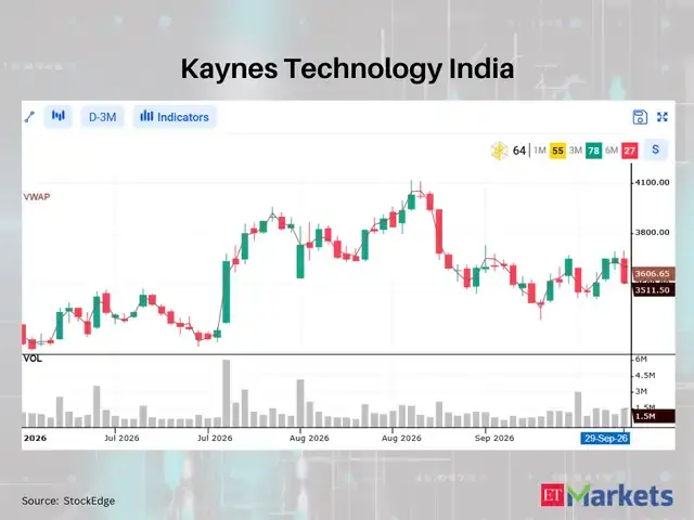 Kaynes Technology India