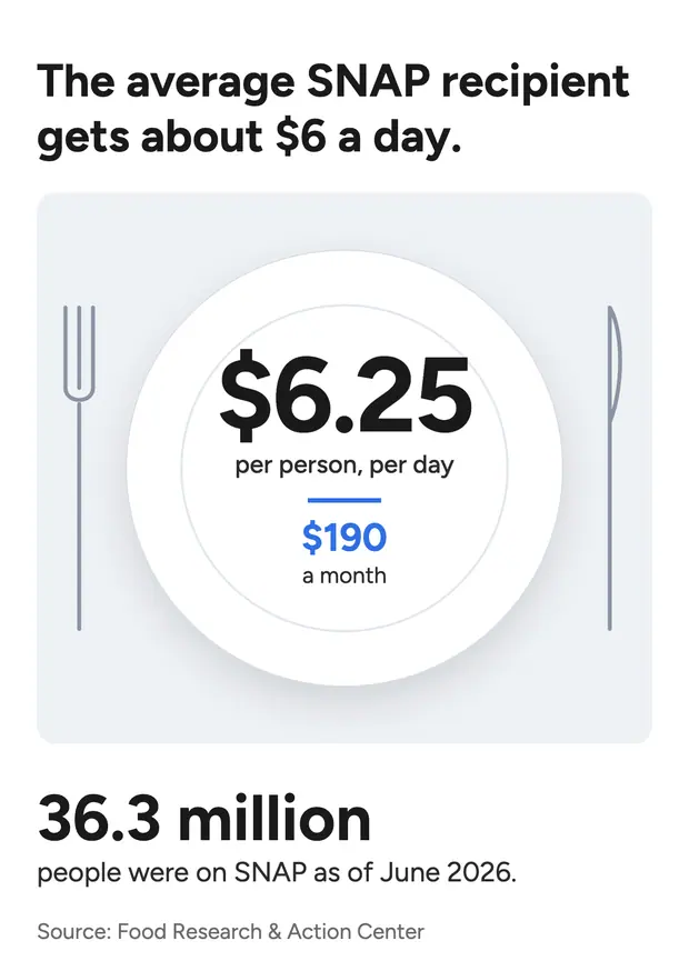 snap-benefit-plate-2.png