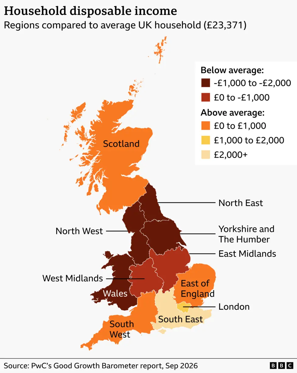 Map of the Britain titled “Household disposable income: Regions compared to average UK household (£23,371)”. Regions are colour-coded according to how far household disposable income is above or…