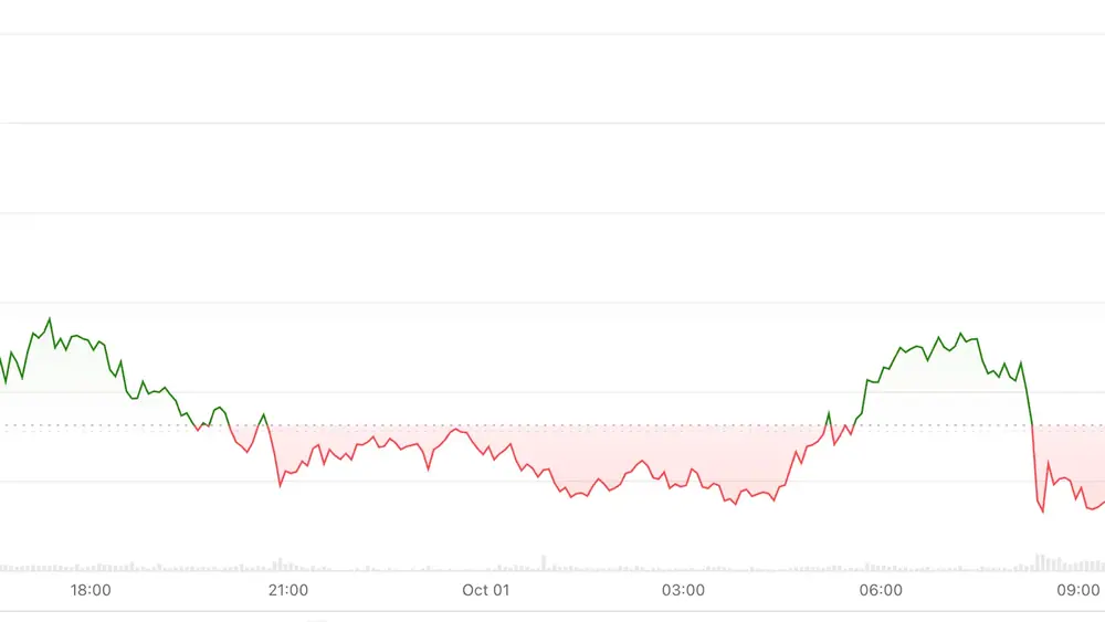 Bitcoin, Oct. 1 (CoinDesk)