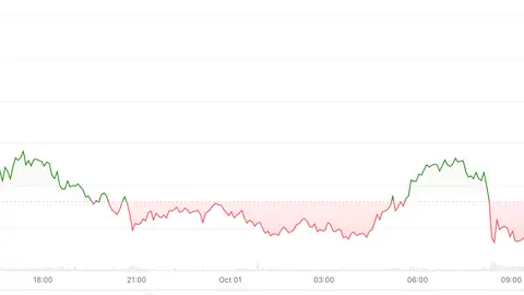 Bitcoin kicks off new quarter in the old $82,000-$85,000 price range