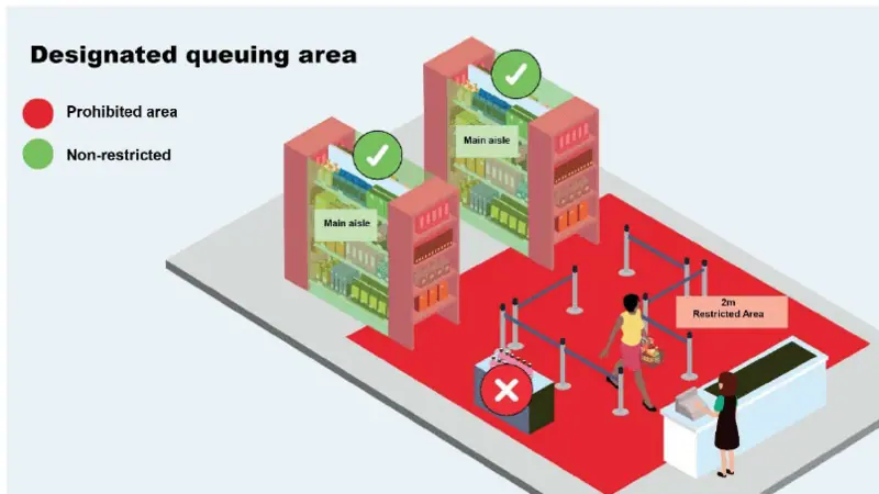 A diagram of a shop showing areas where designated foods can be displayed