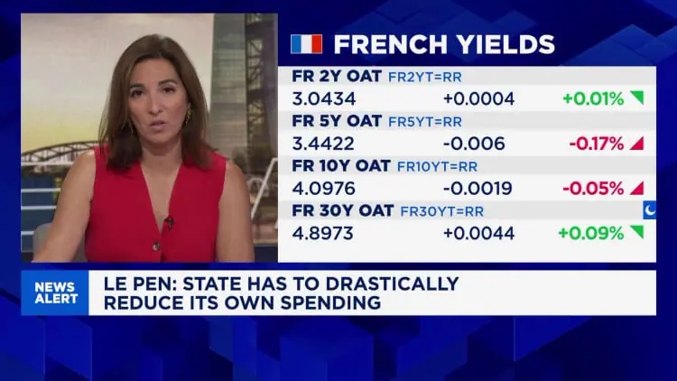 French yields at 2008 crisis levels as budget battle looms