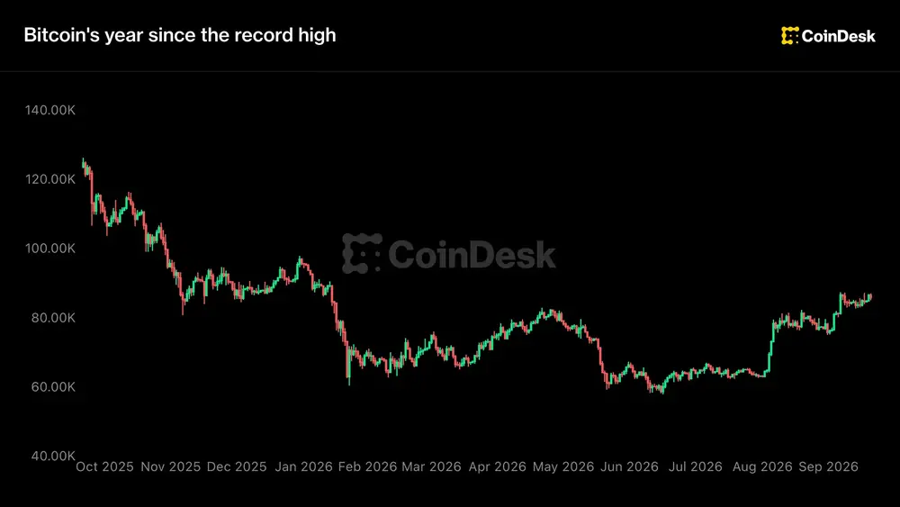 BTC