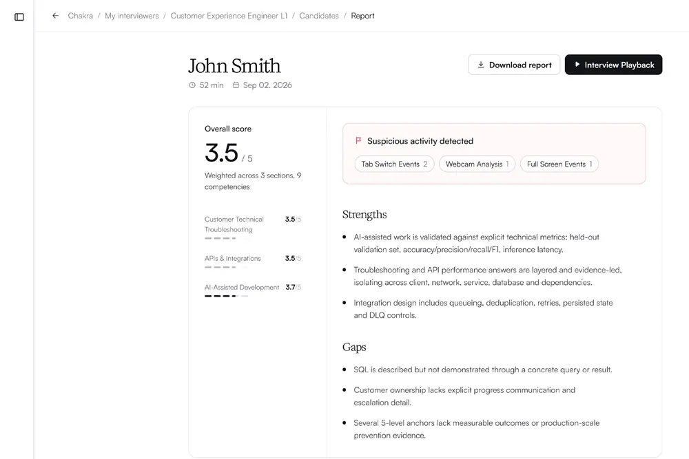HackerRank’s Chakra shows a detailed report to the hiring manager after the interview.Image Credits:HackerRank