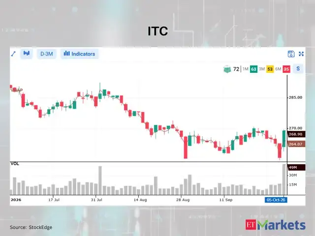 ITC